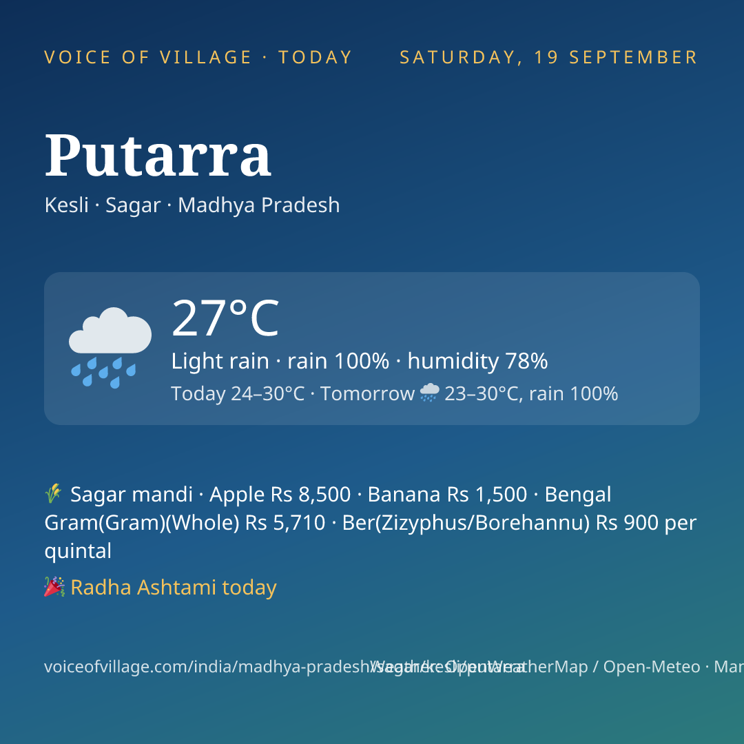 Putarra today