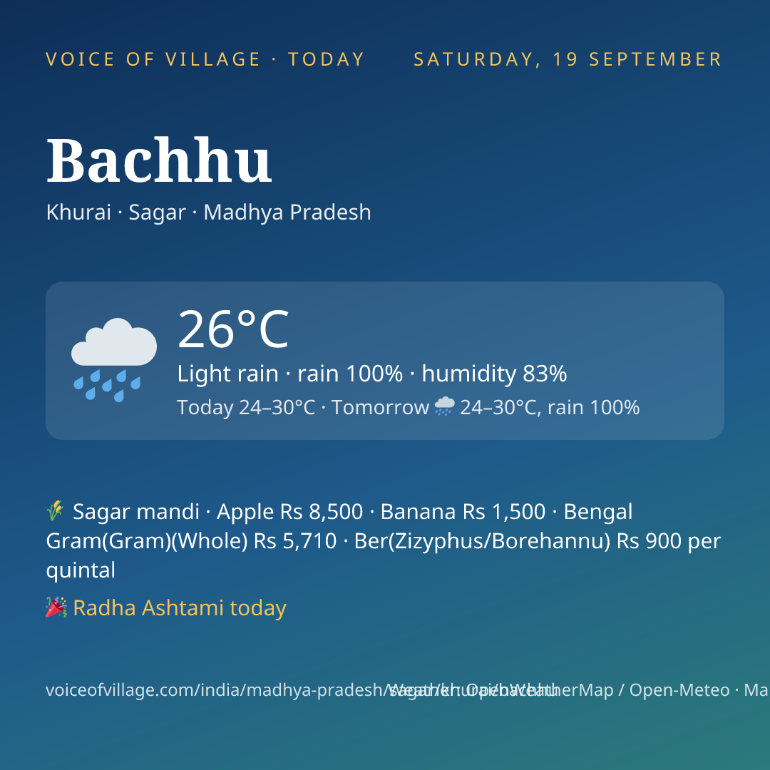 Bachhu today