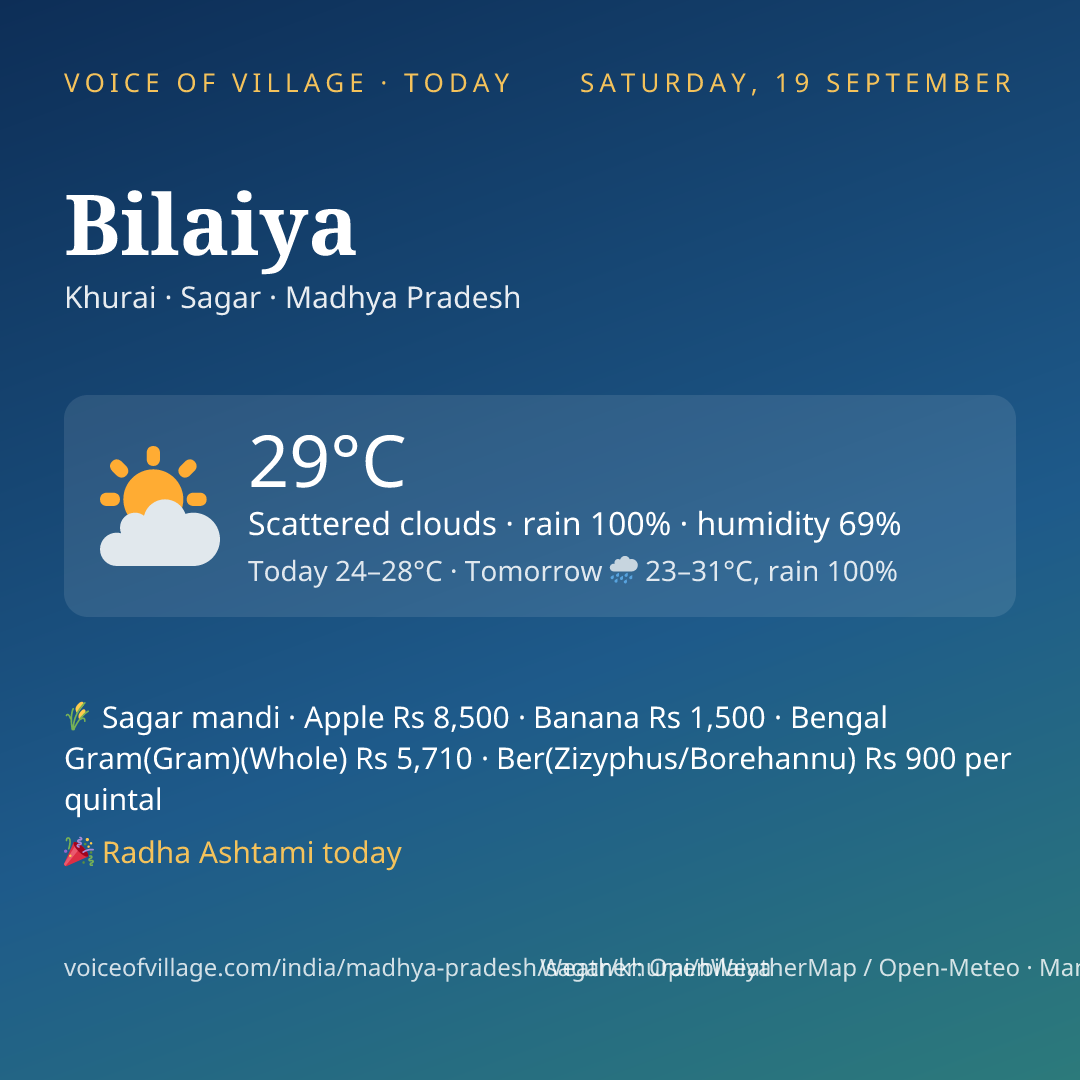 Bilaiya today