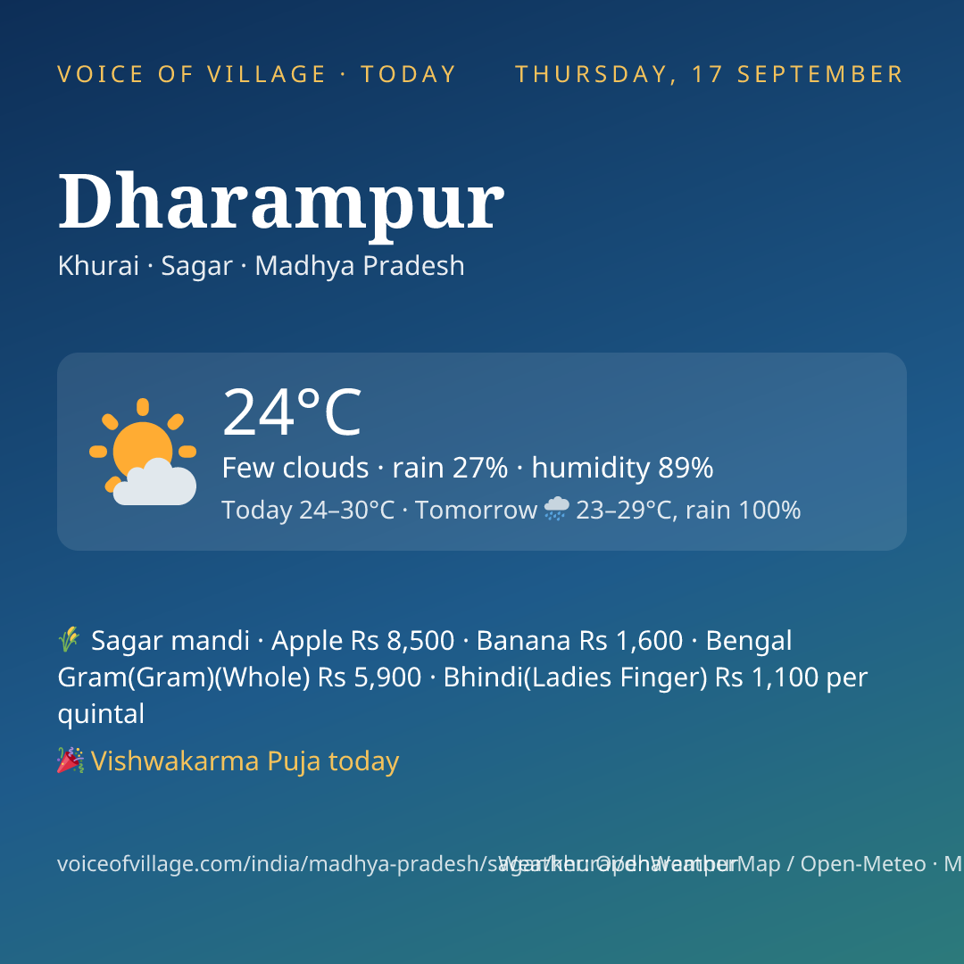 Dharampur today
