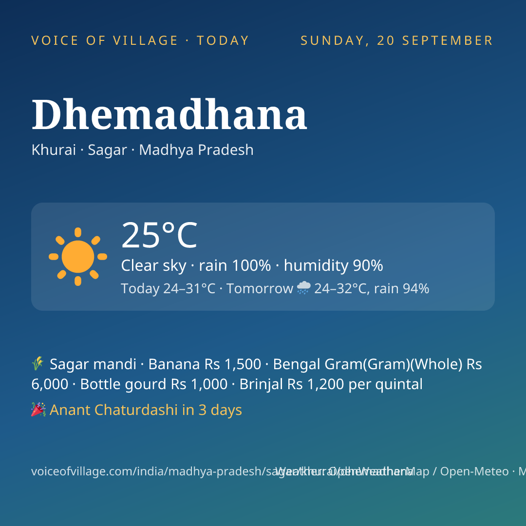Dhemadhana today