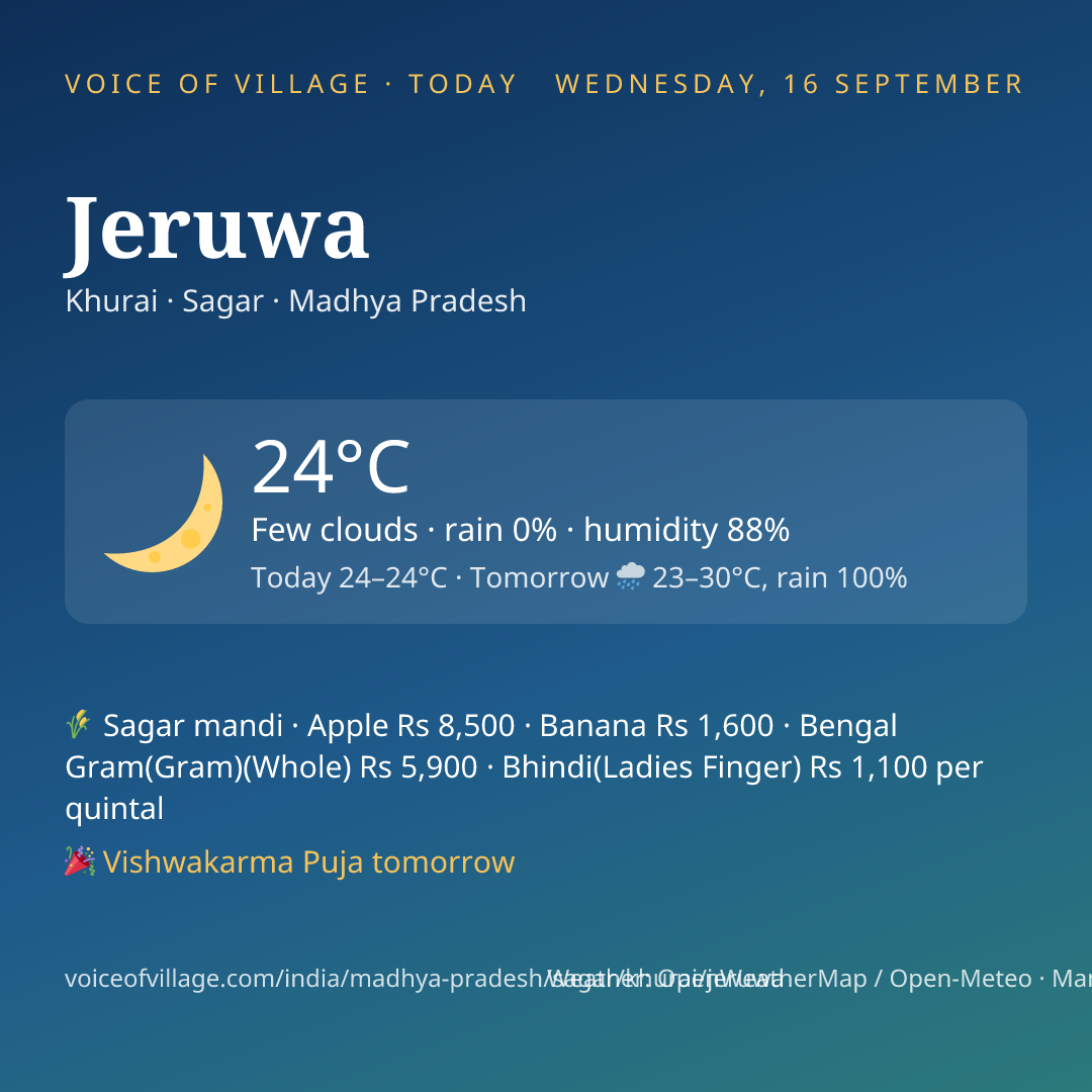 Jeruwa today