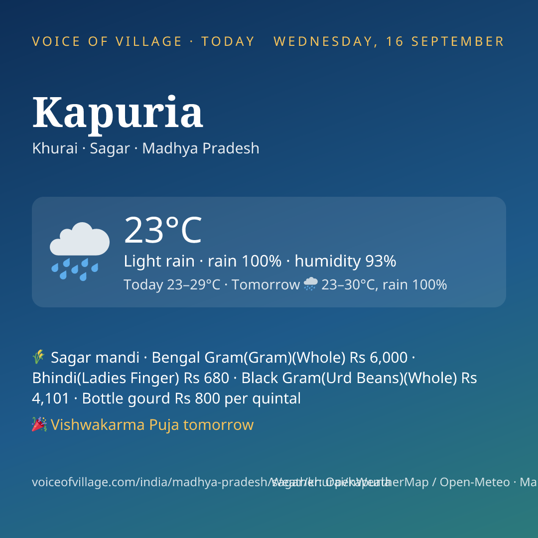 Kapuria today