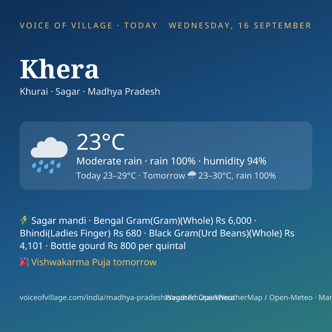 Khera today