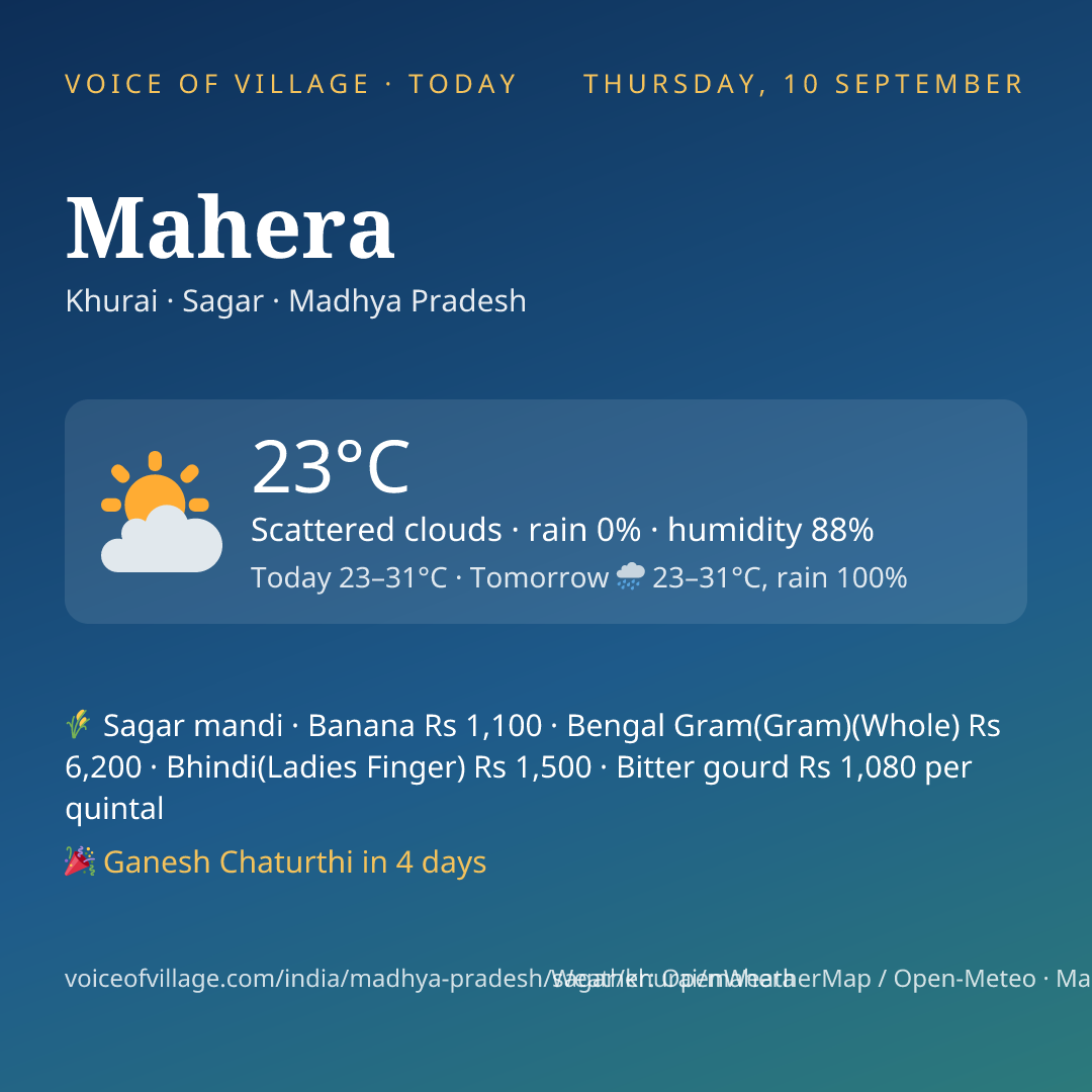 Mahera today