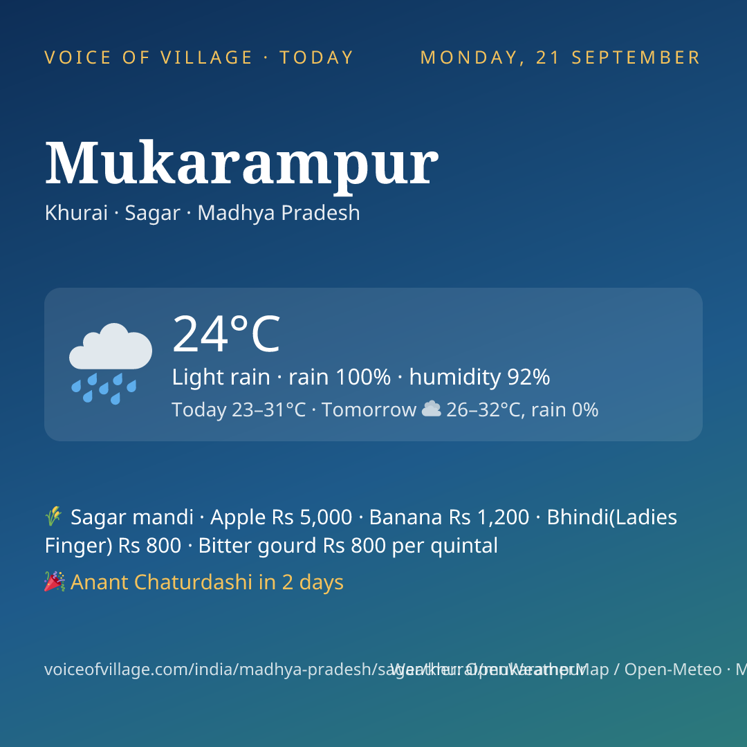 Mukarampur today