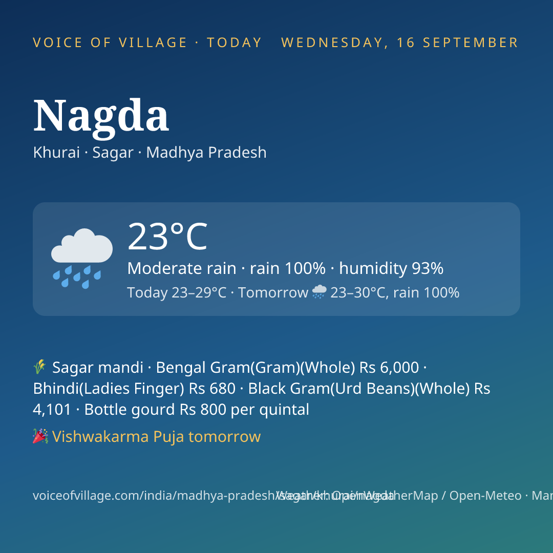 Nagda today