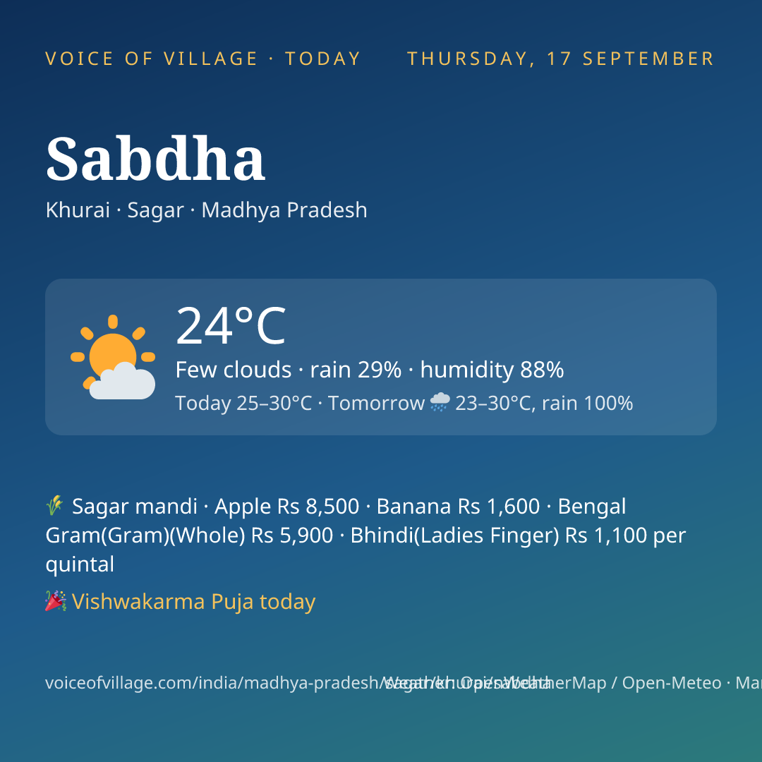 Sabdha today