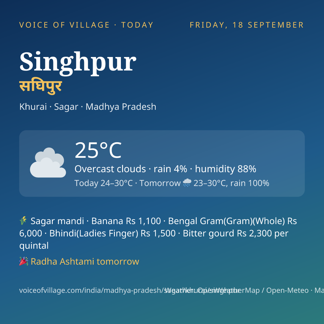 Singhpur today