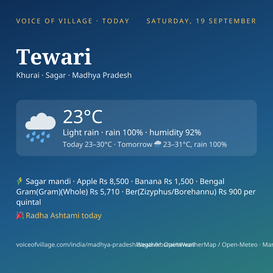 Tewari today