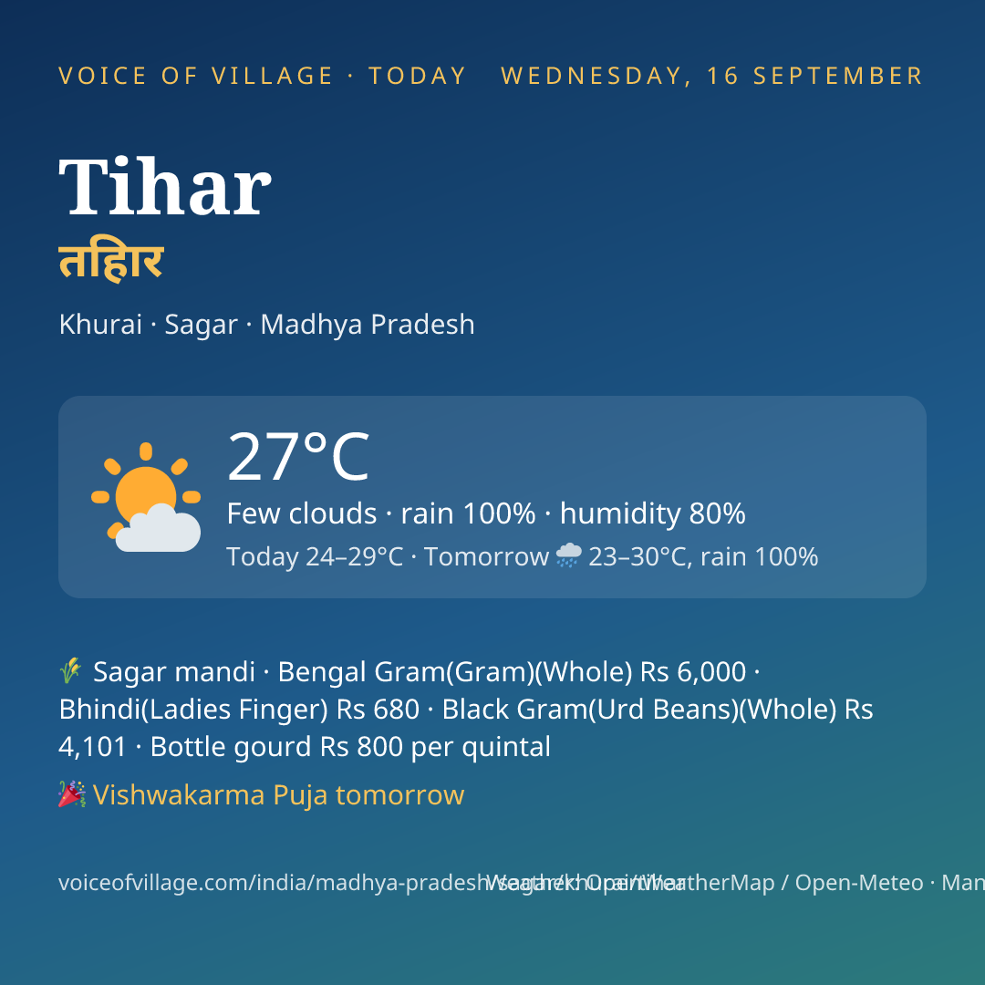 Tihar today