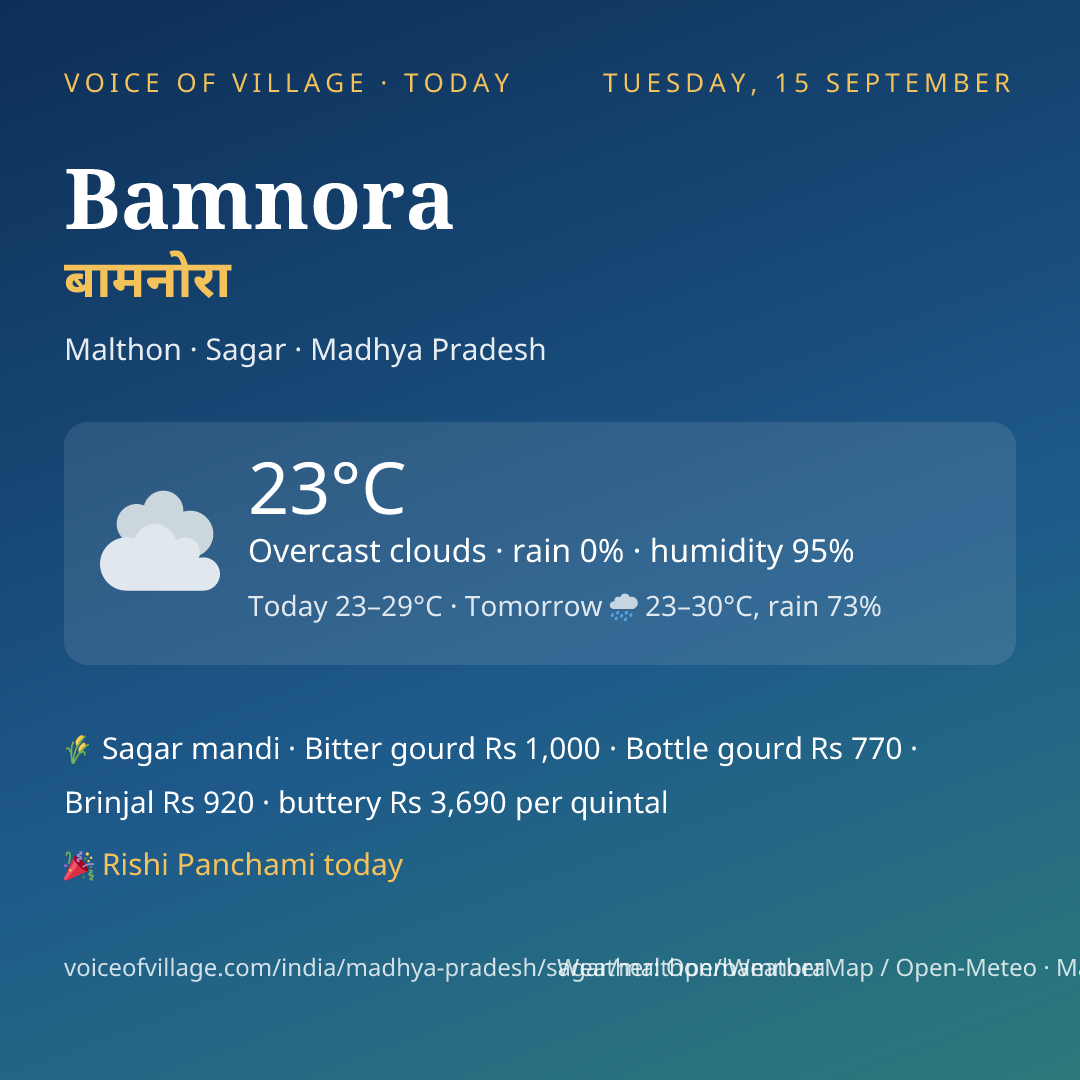 Bamnora today