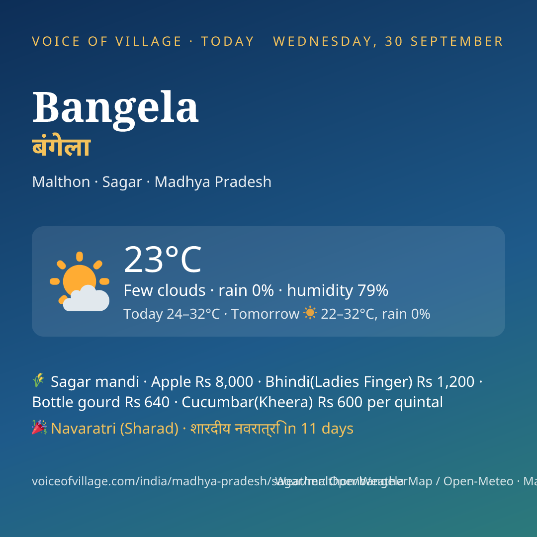 Bangela today