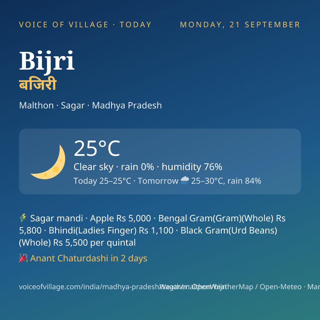Bijri today