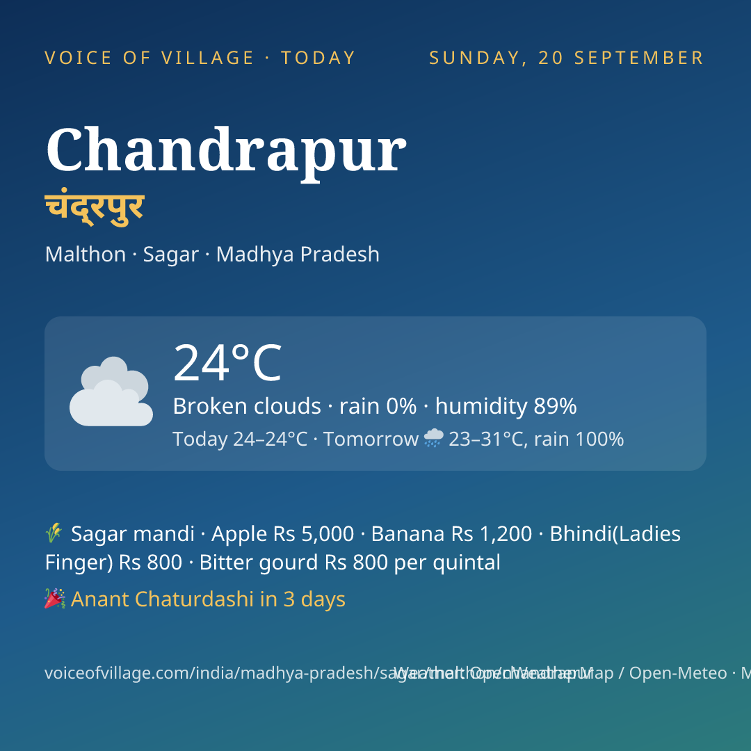 Chandrapur today