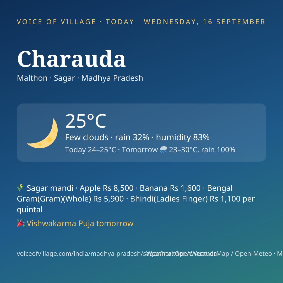 Charauda today