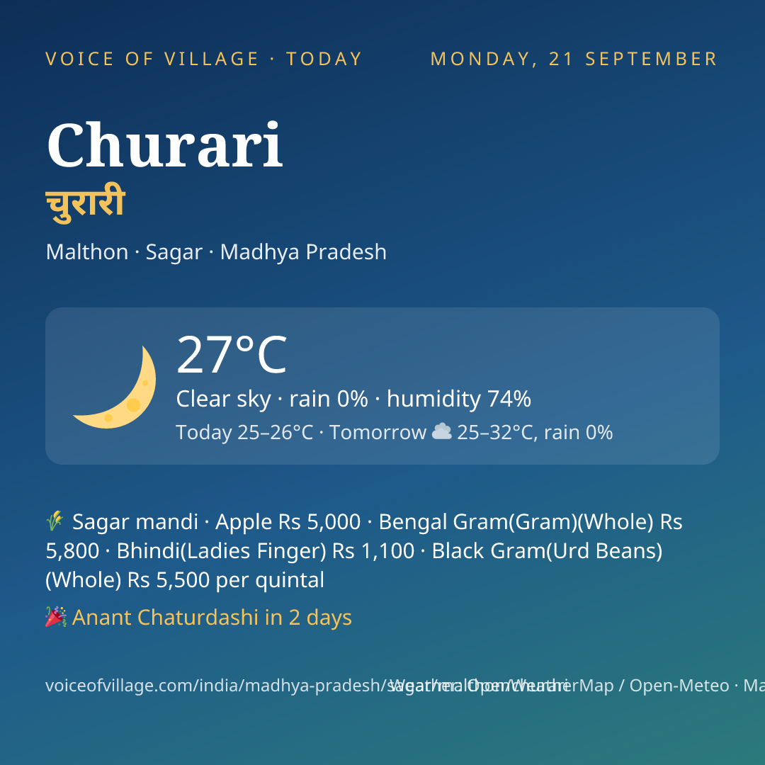 Churari today