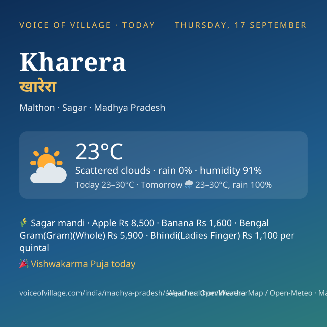 Kharera today