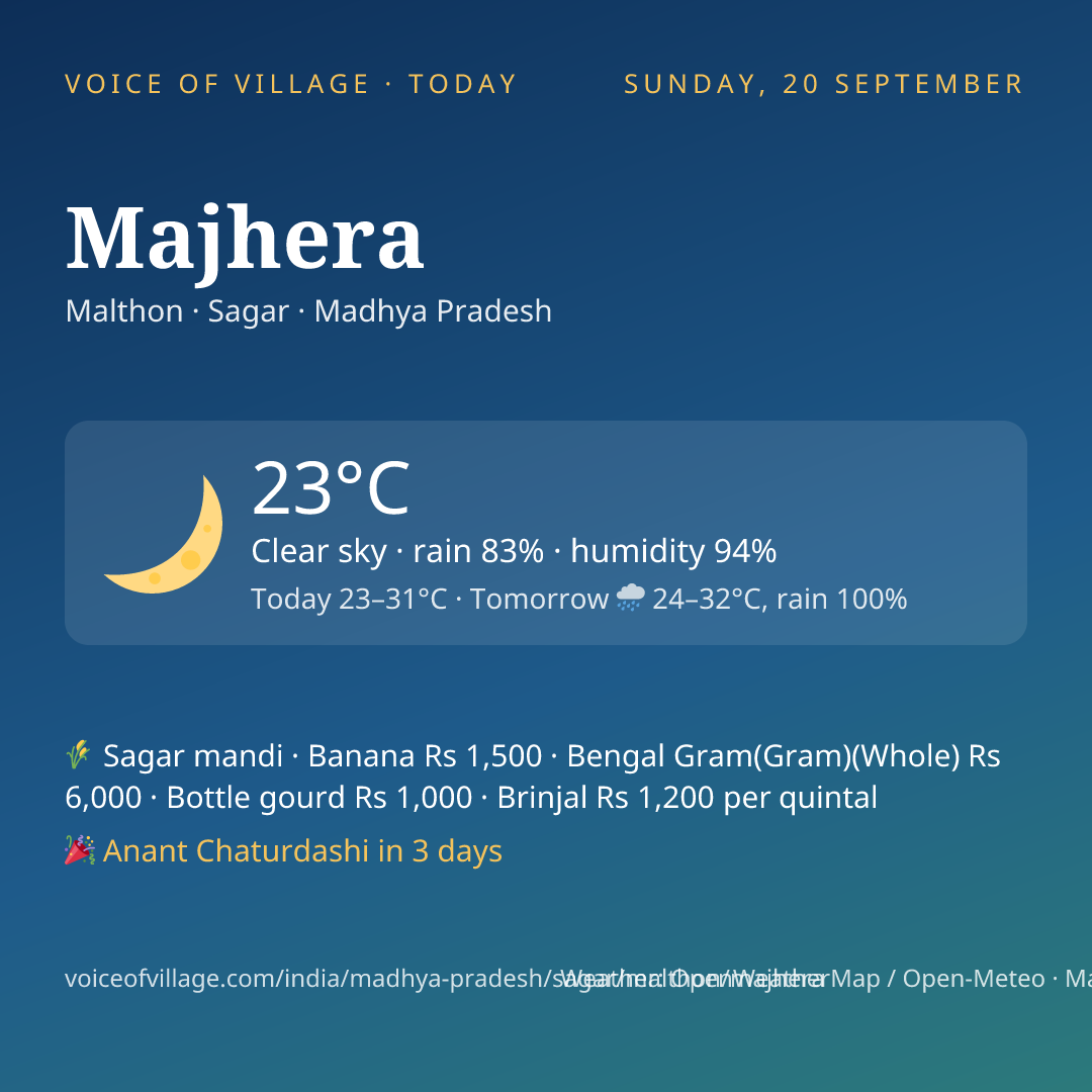 Majhera today