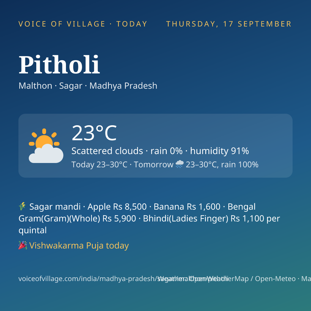 Pitholi today