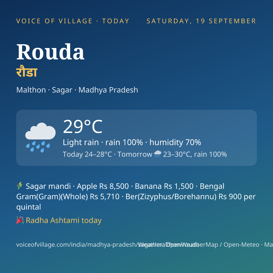 Rouda today