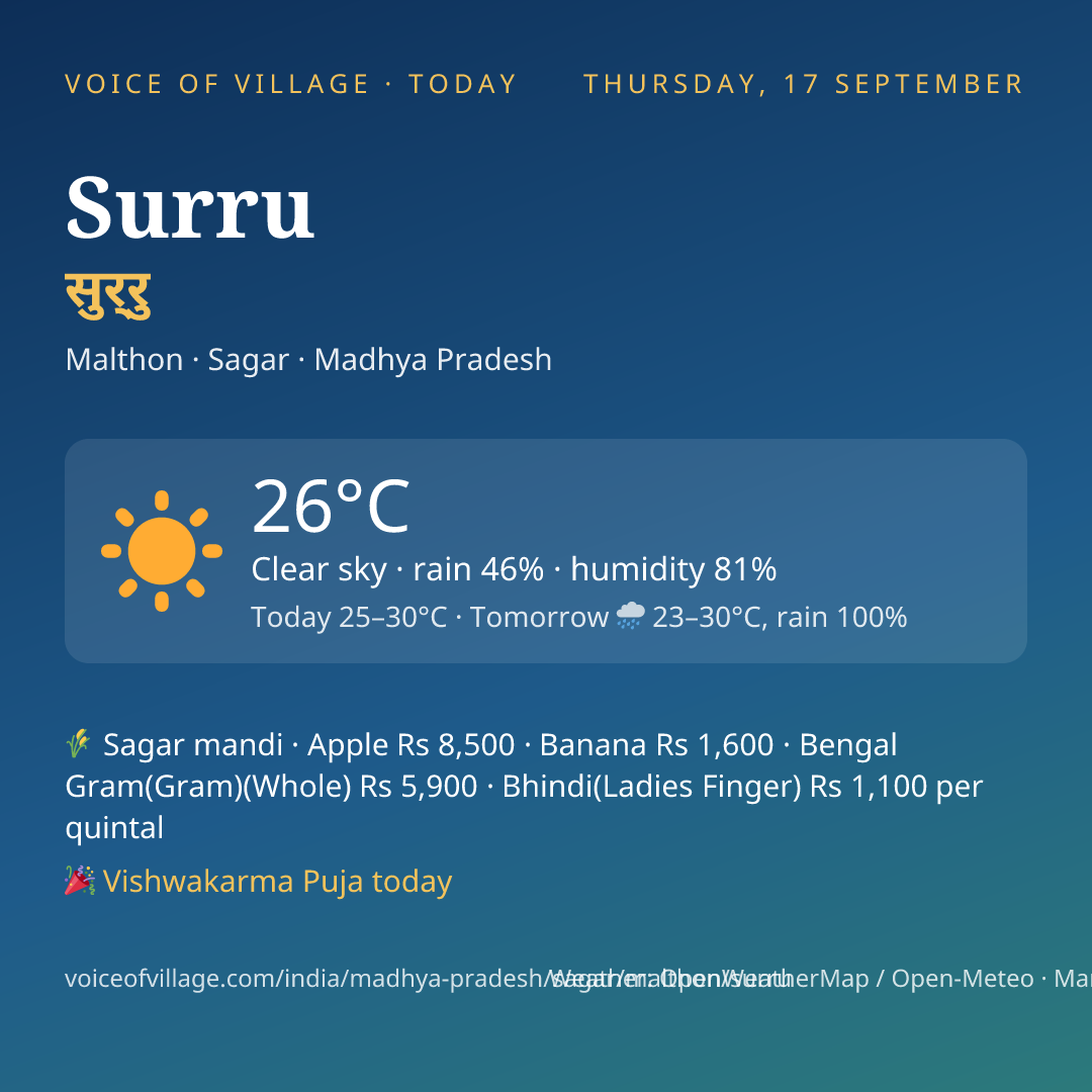 Surru today