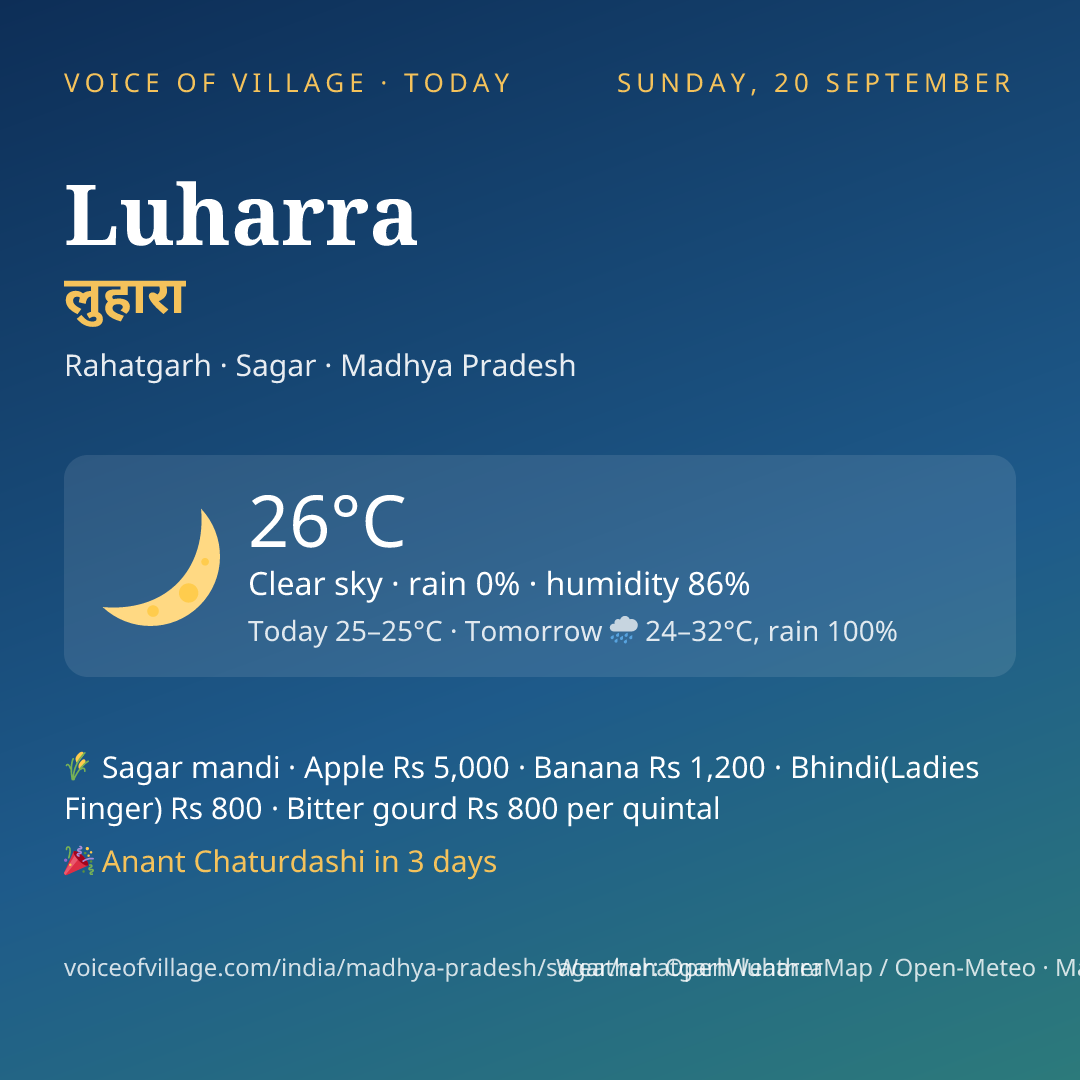 Luharra today