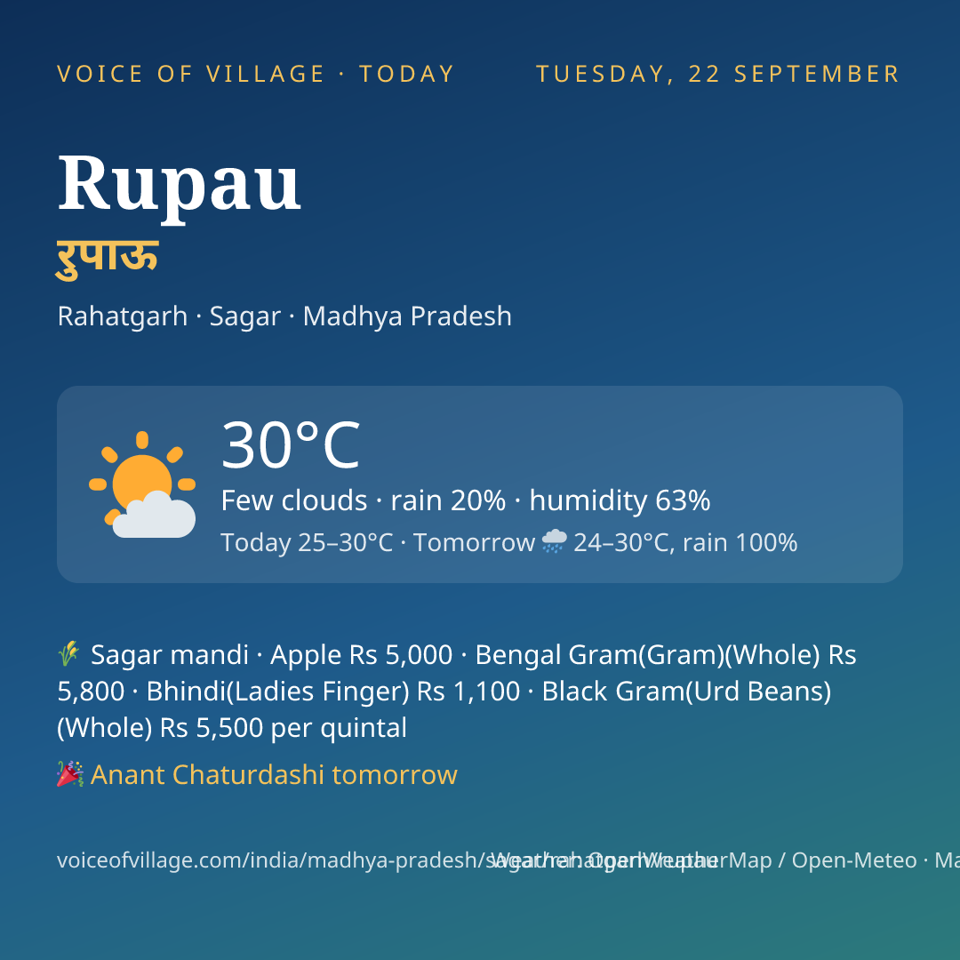 Rupau today