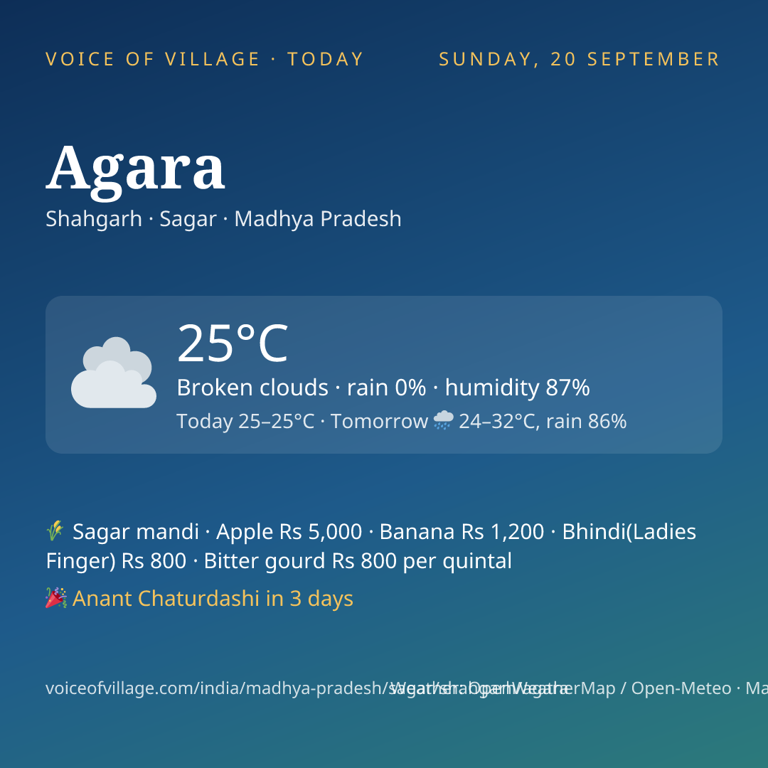 Agara today