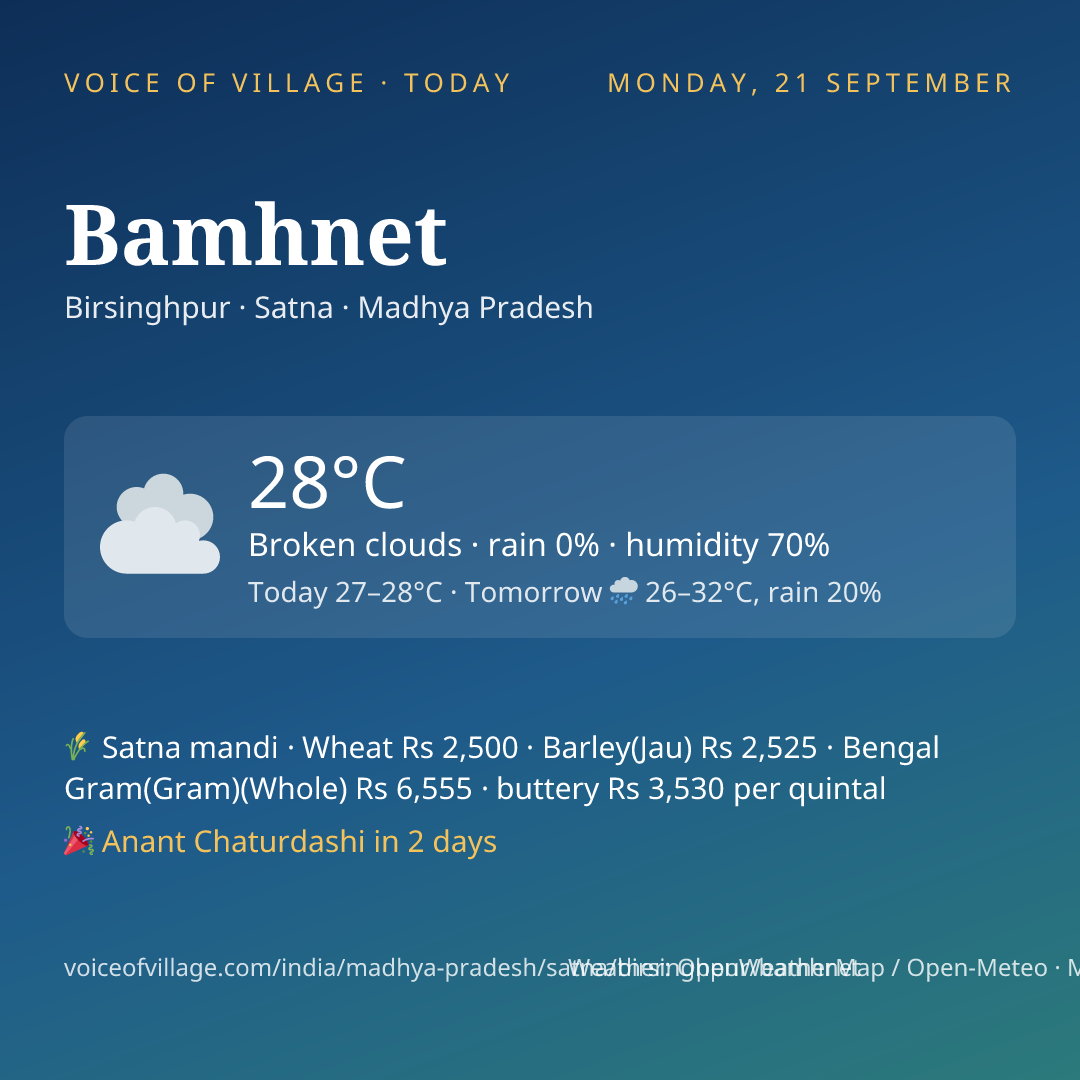 Bamhnet today