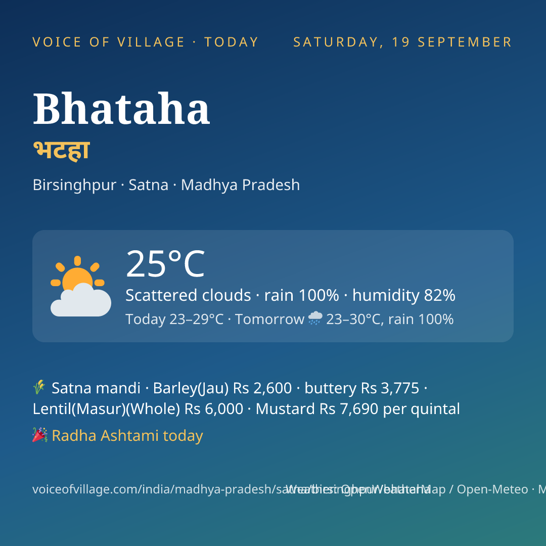 Bhataha today