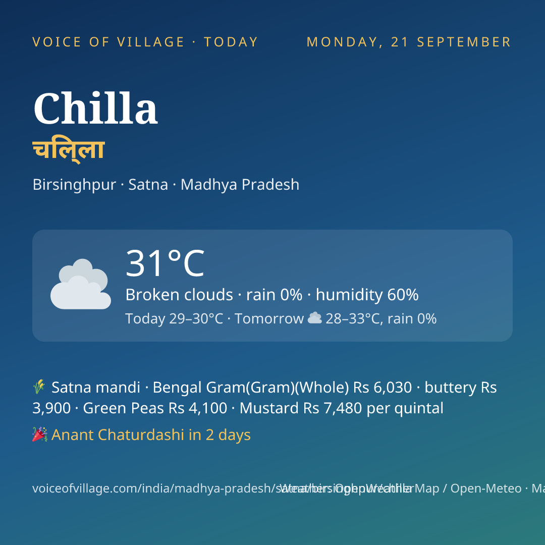 Chilla today