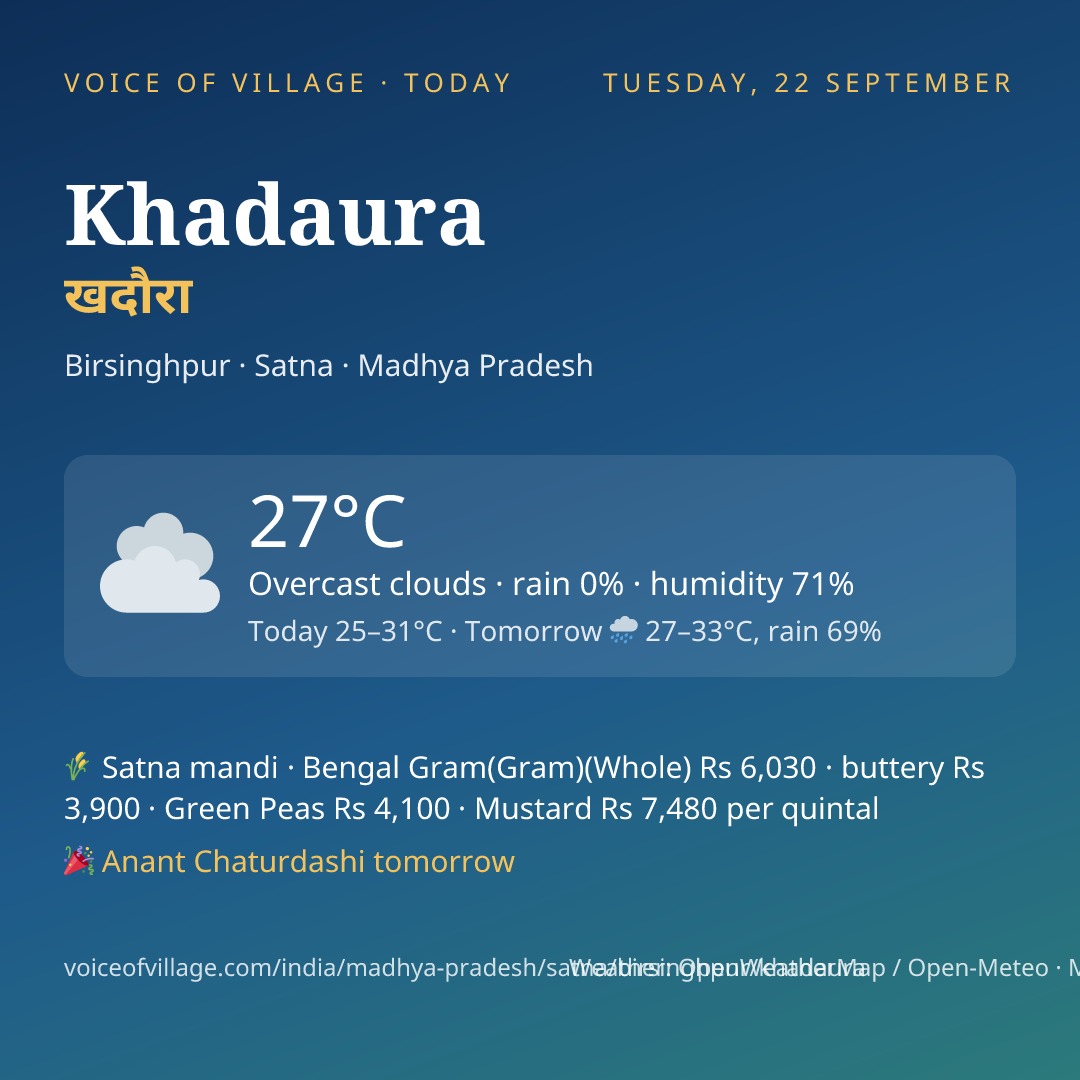 Khadaura today