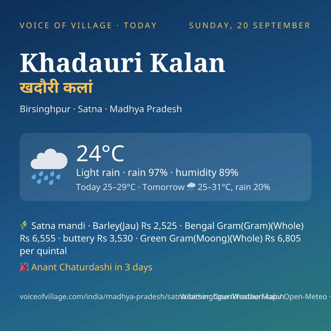 Khadauri Kalan today
