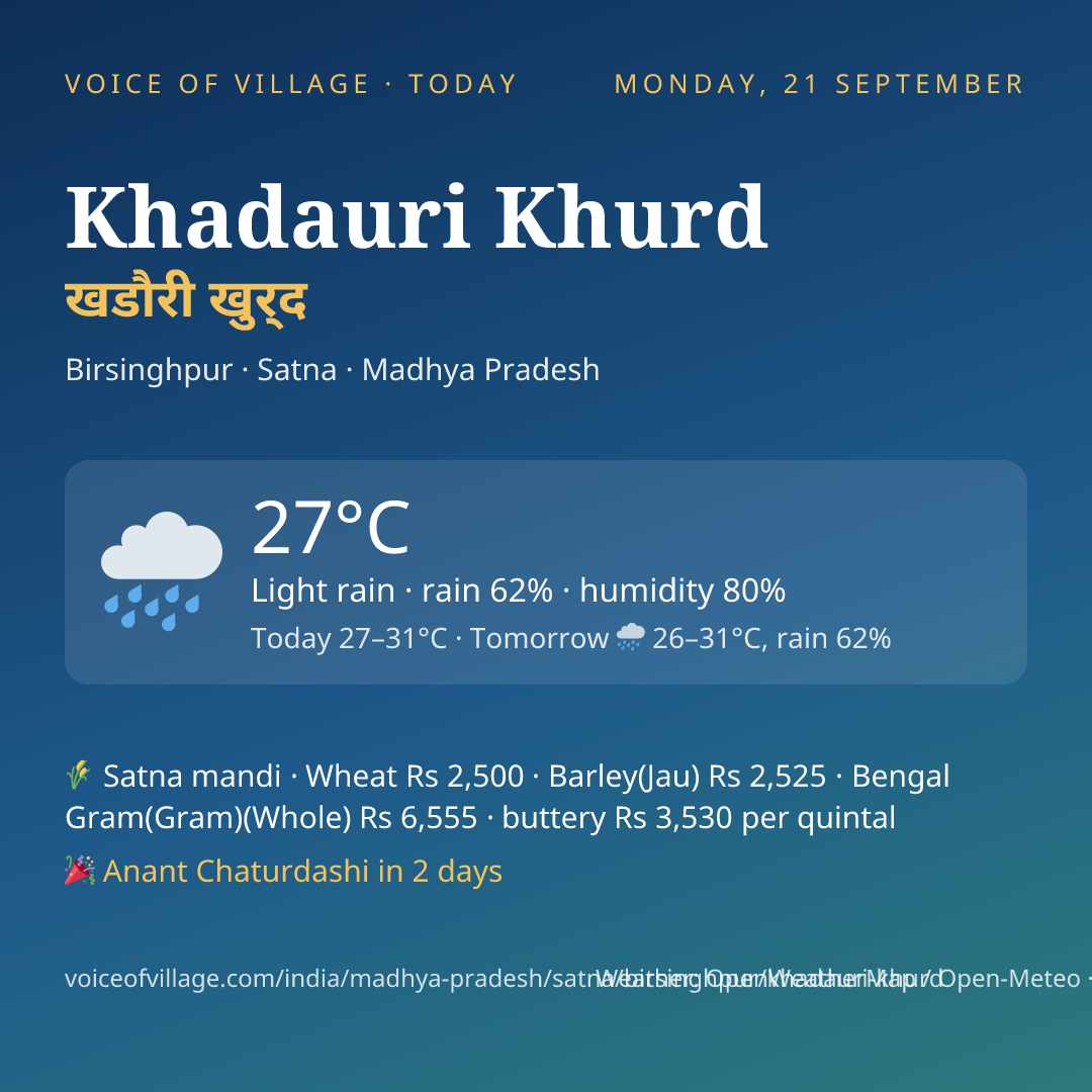 Khadauri Khurd today