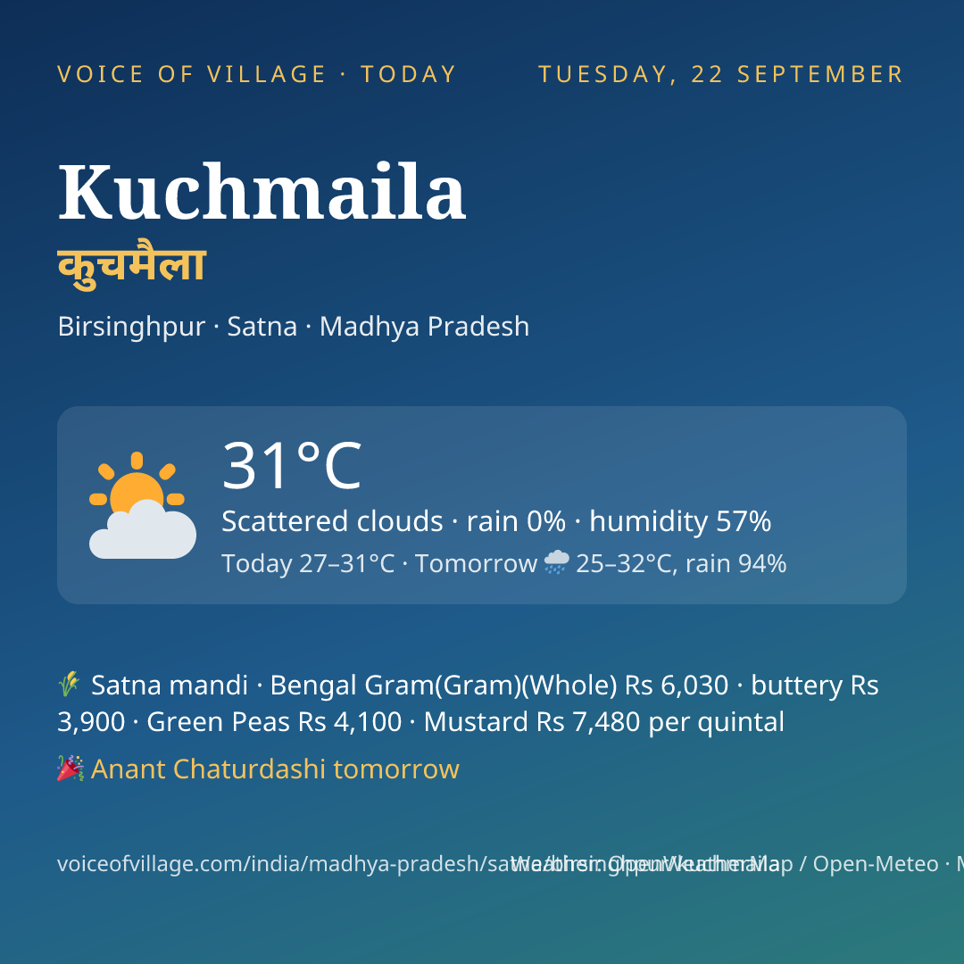 Kuchmaila today