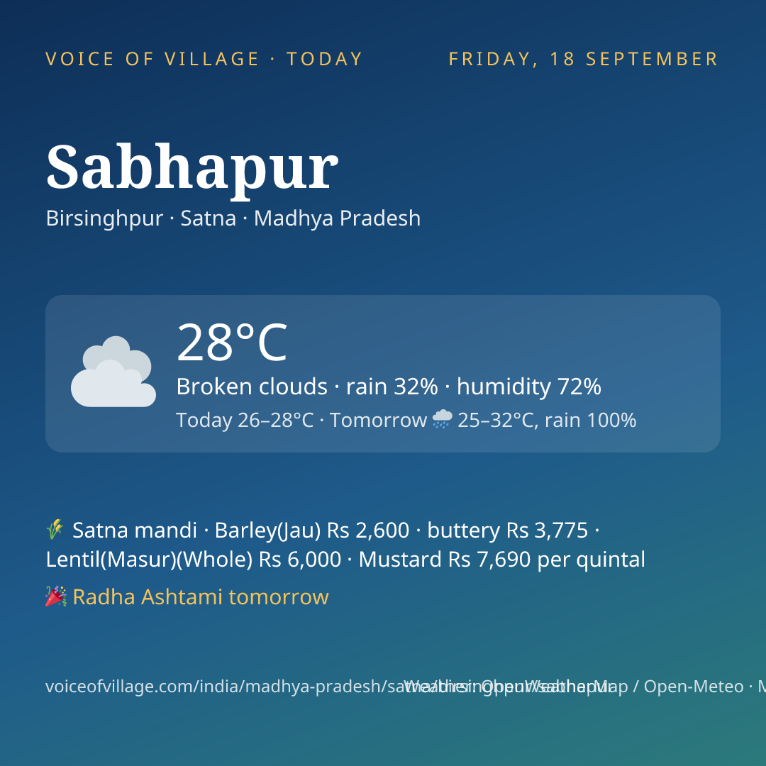 Sabhapur today