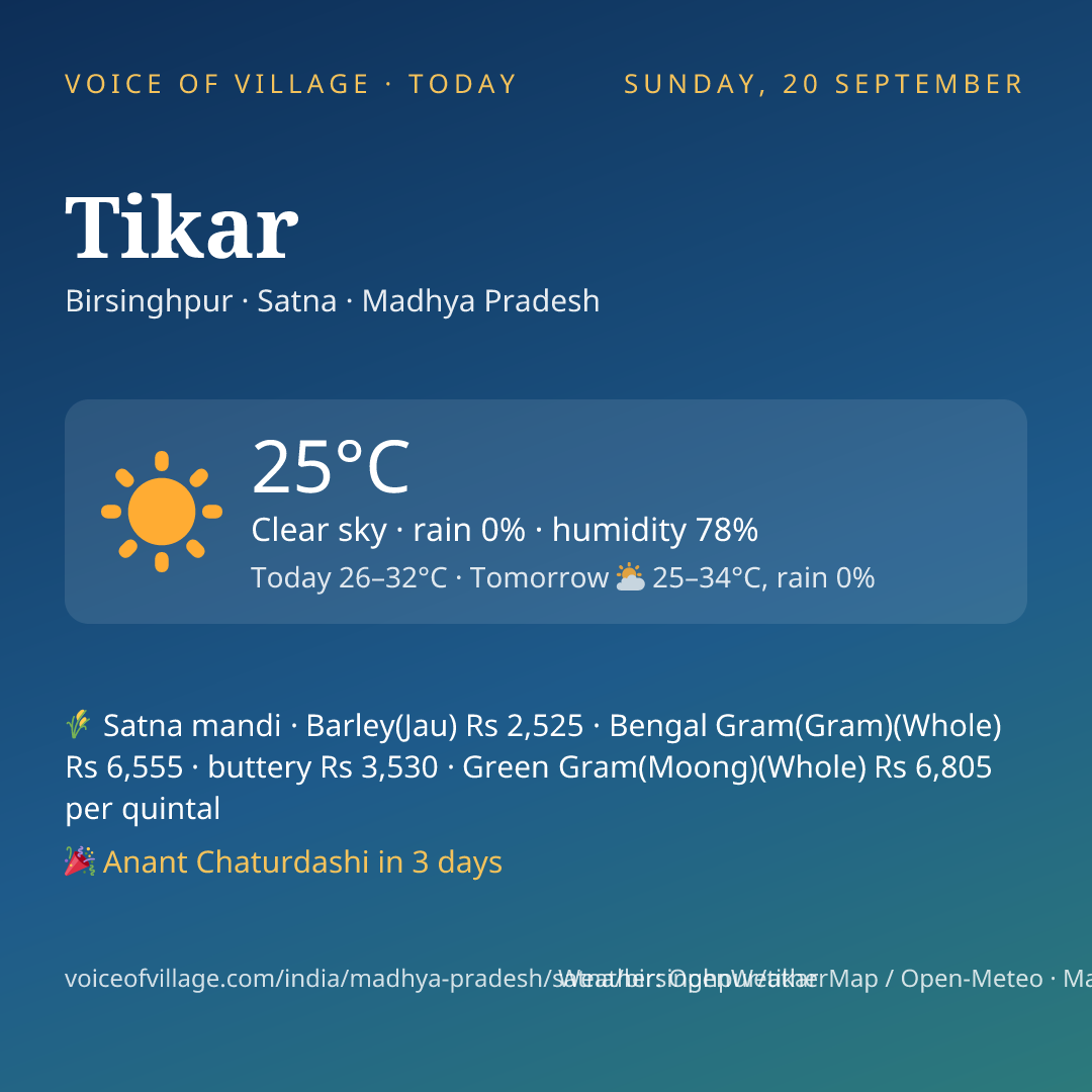 Tikar today