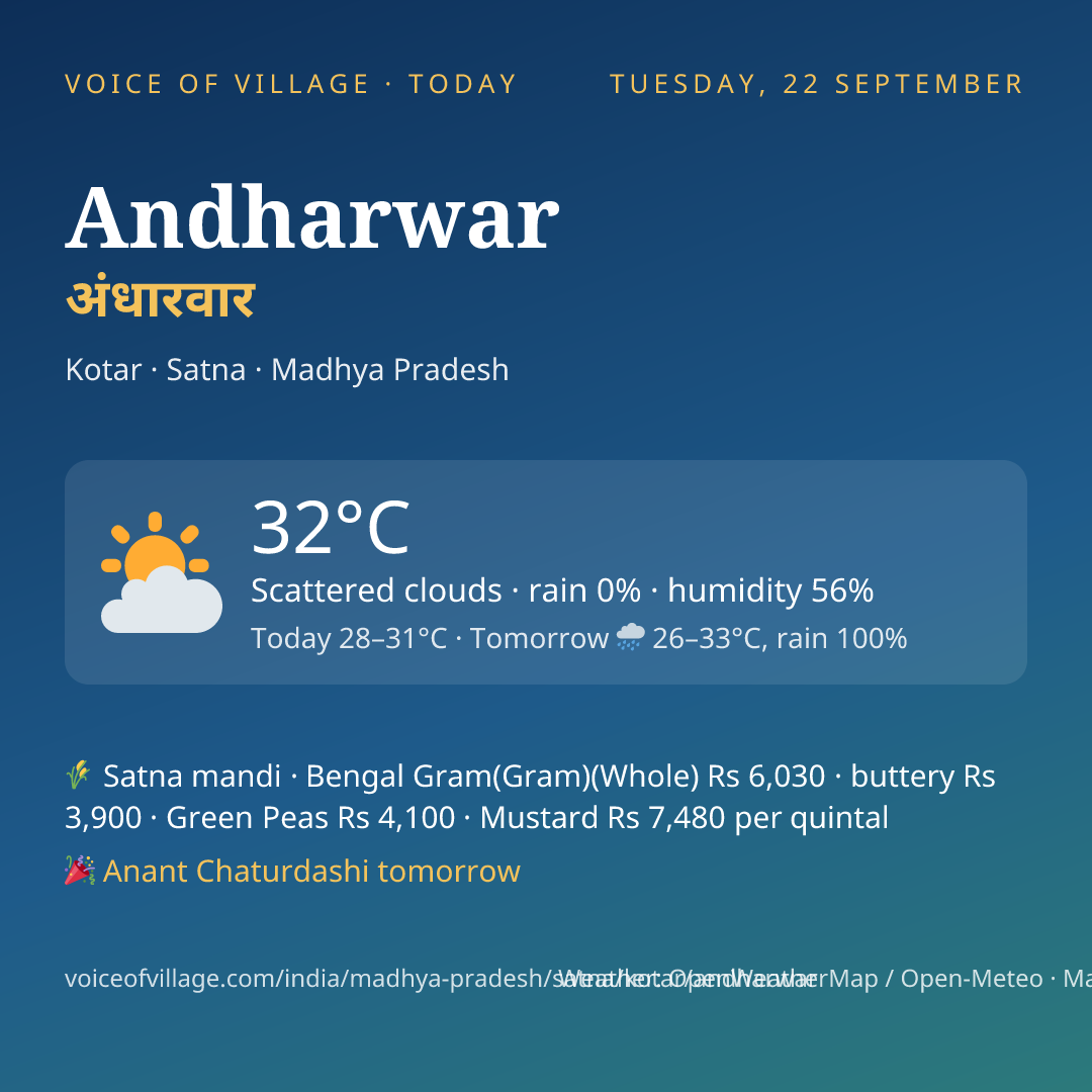 Andharwar today