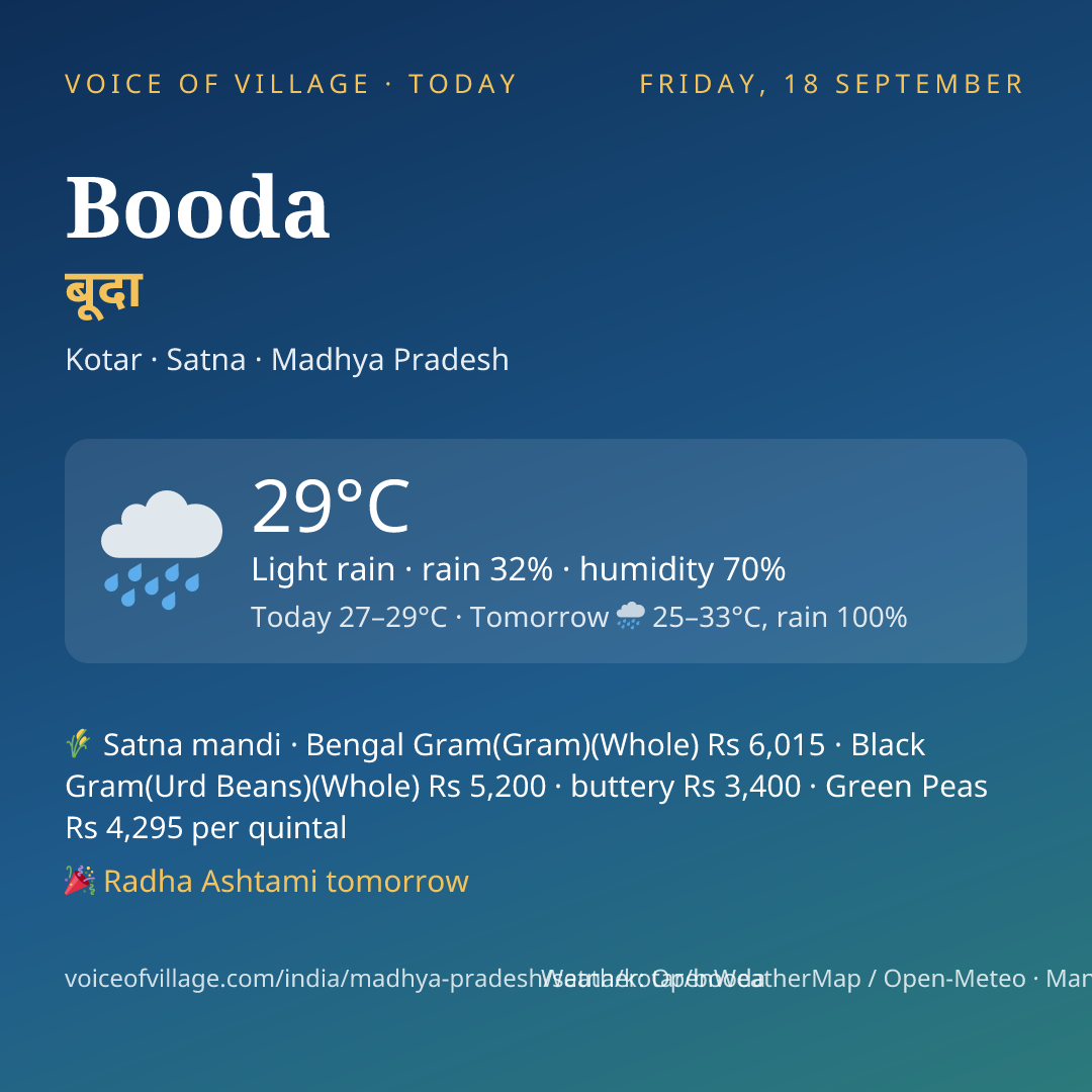 Booda today