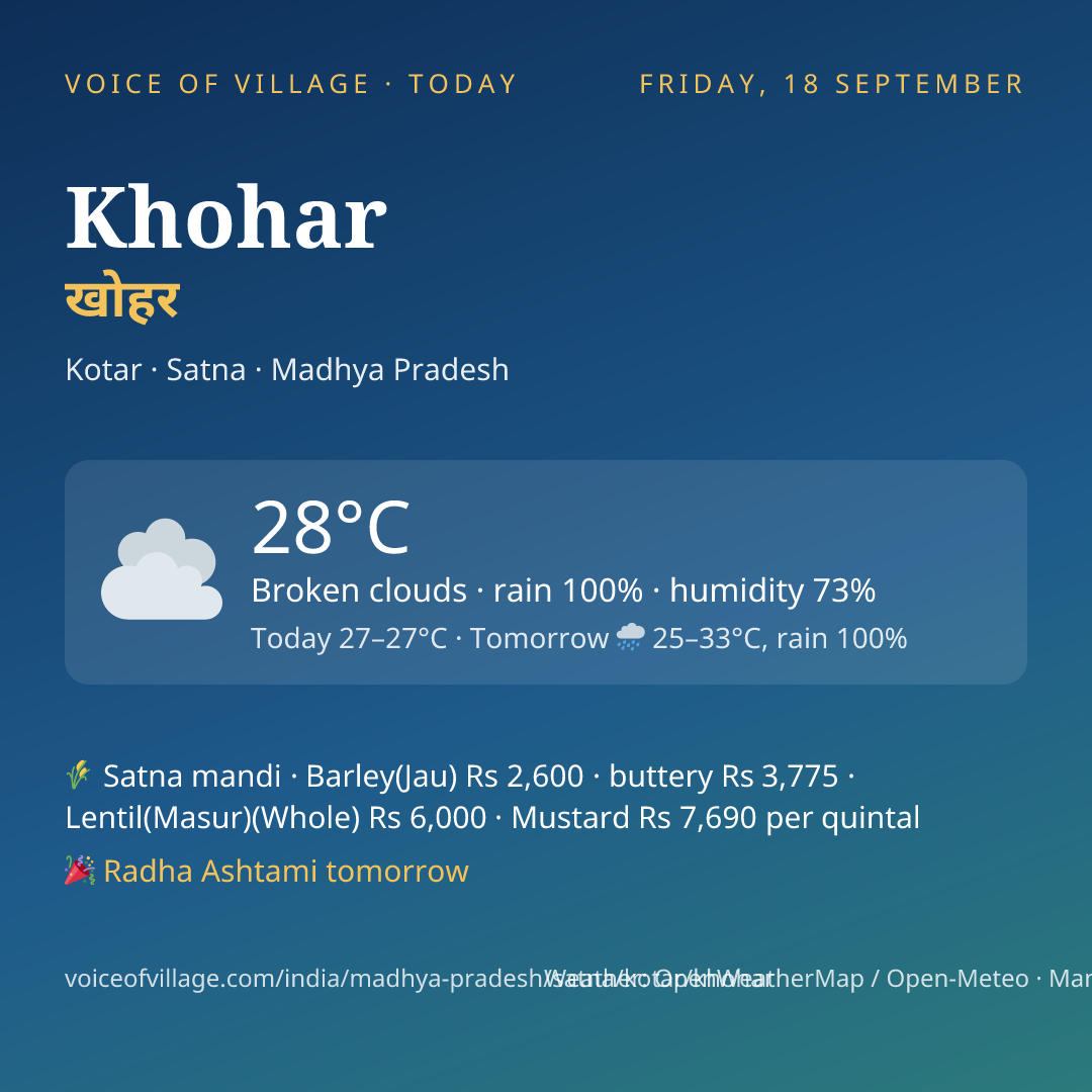 Khohar today