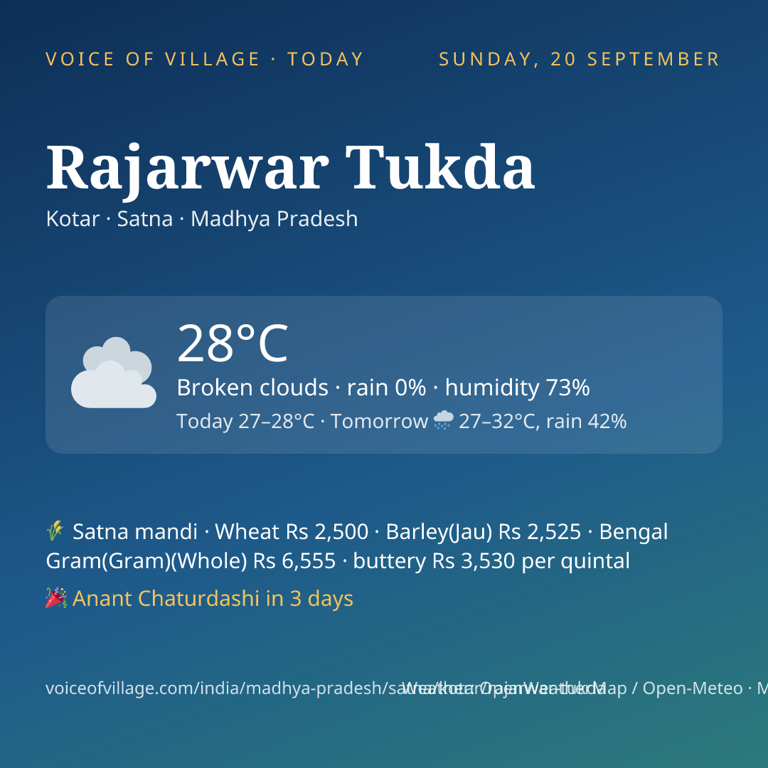 Rajarwar Tukda today