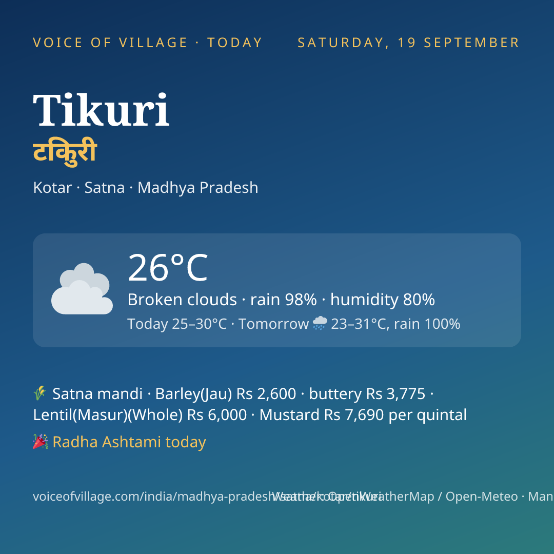 Tikuri today