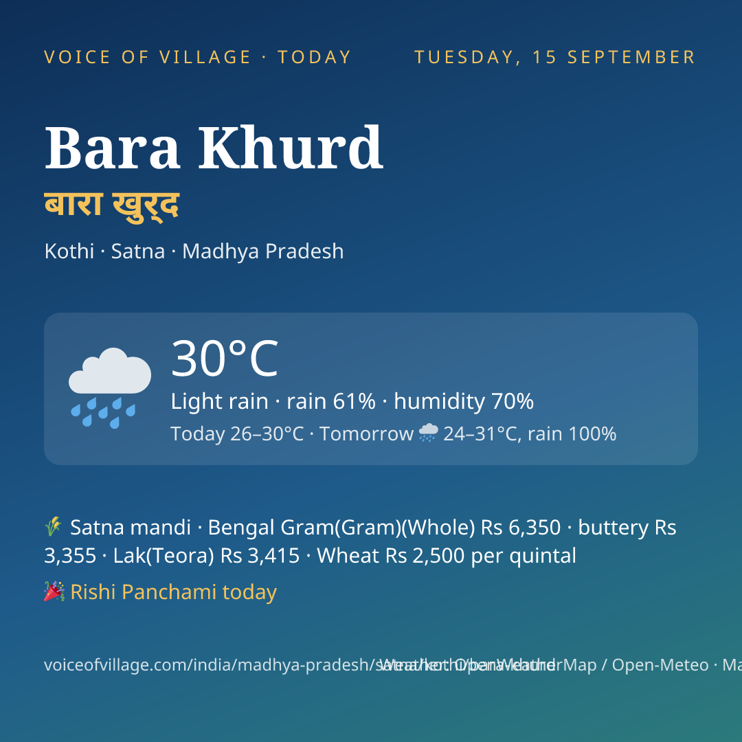 Bara Khurd today
