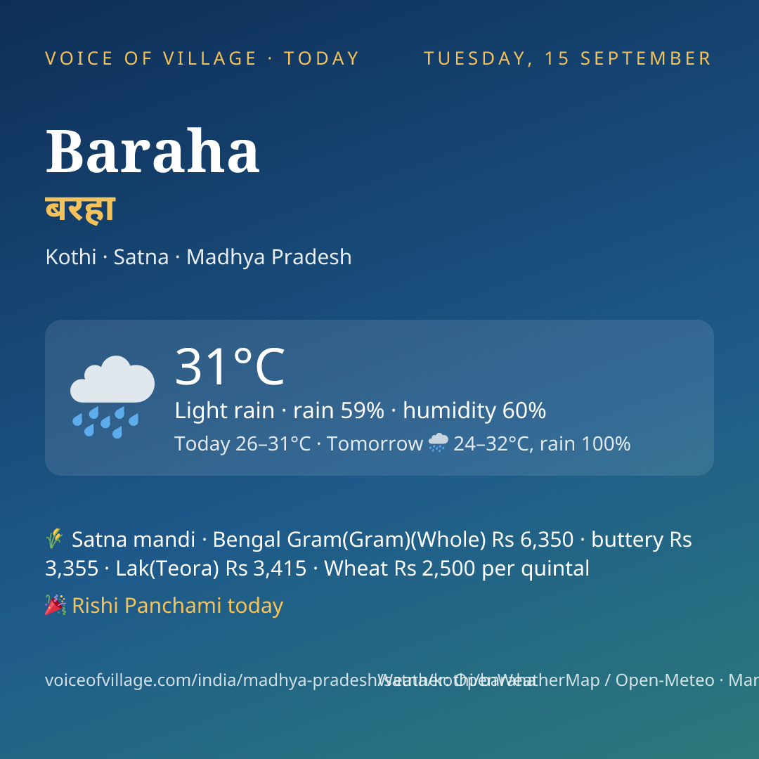 Baraha today
