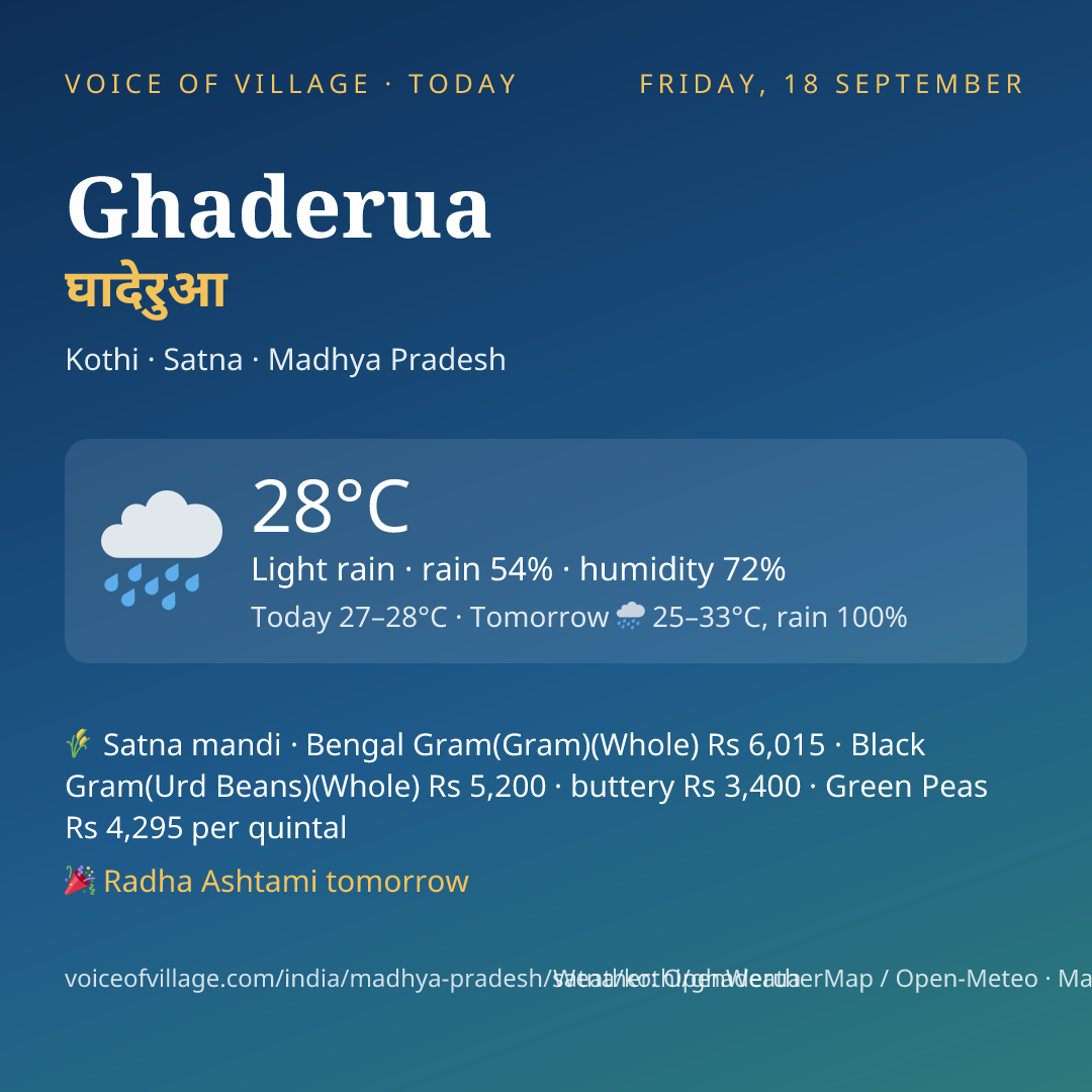 Ghaderua today