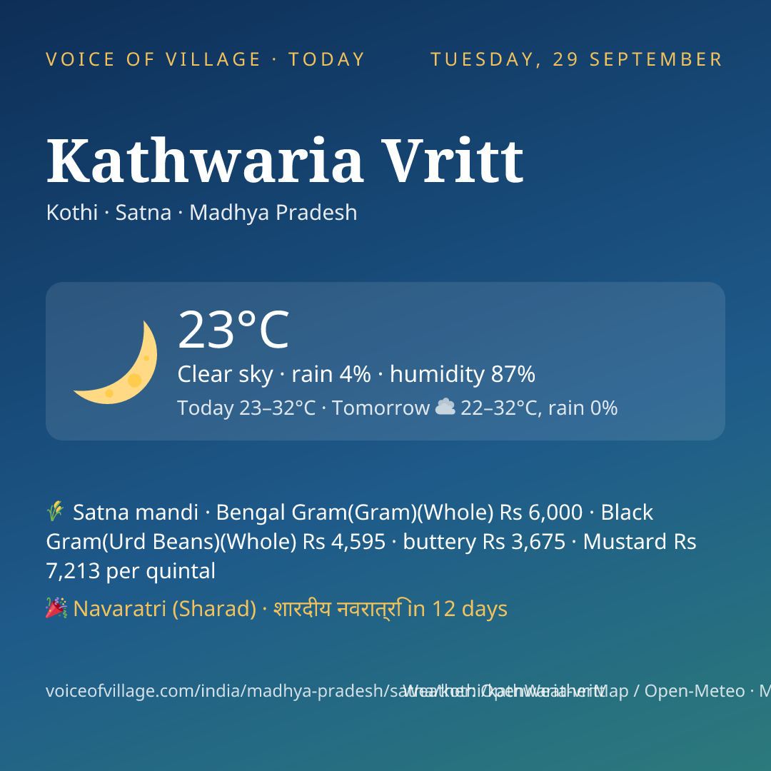 Kathwaria Vritt today