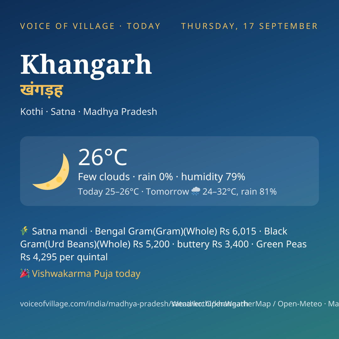 Khangarh today