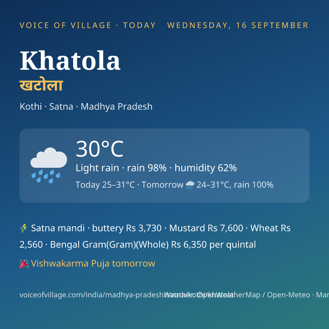 Khatola today