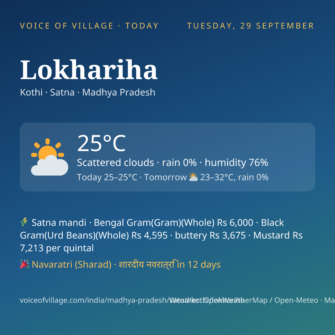 Lokhariha today